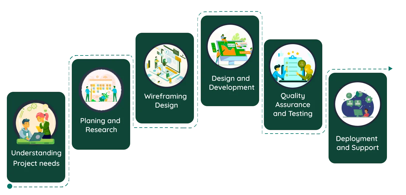 Evolutionary Development Odyssey to Build Lord999 Evolutionary Development Odyssey to Build Lord999