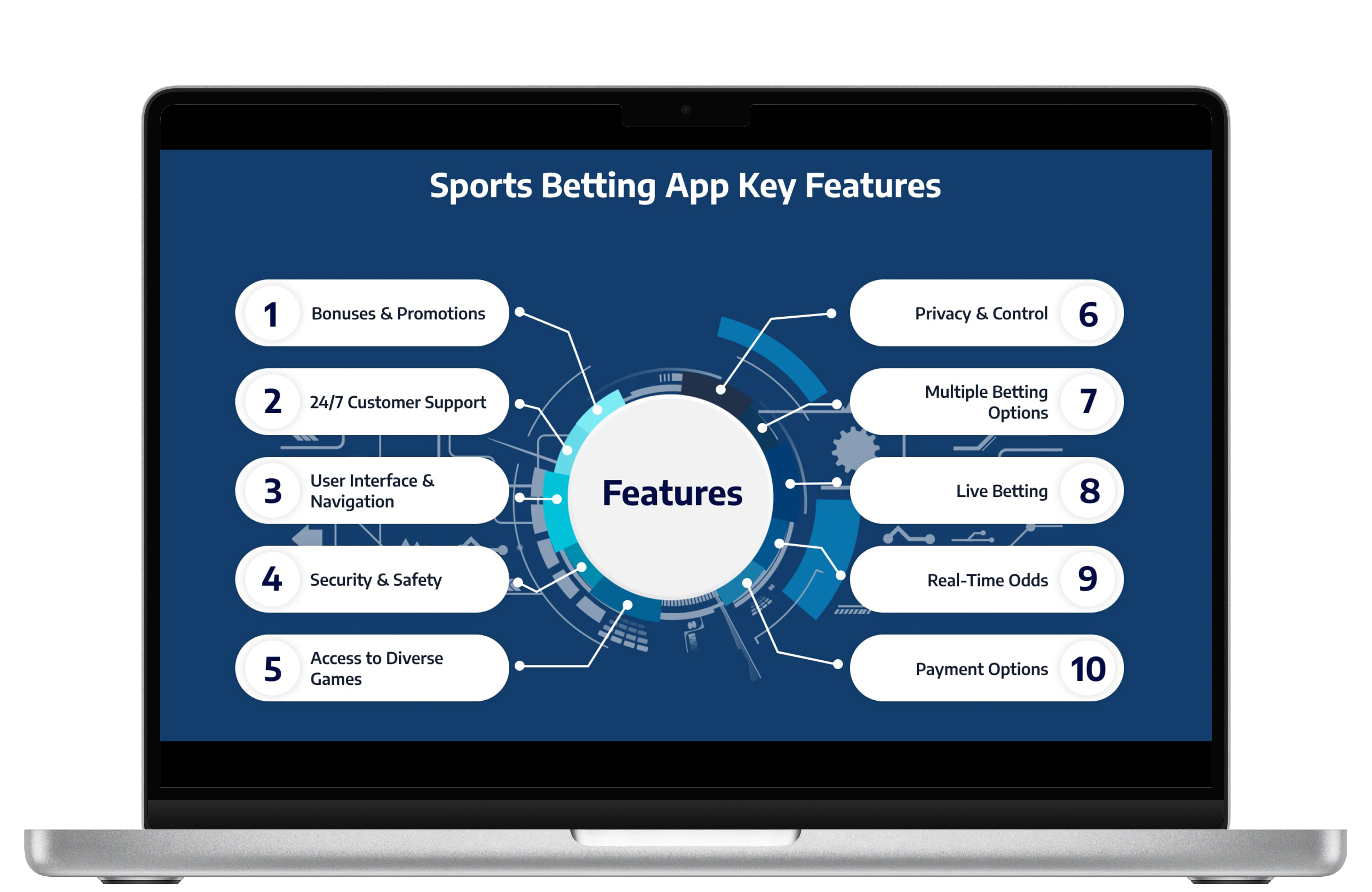 Hire Developer for Sports Betting Software Hire Developer for Sports Betting Software